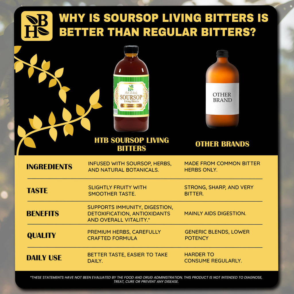 Soursop Living Bitters Herbal Tonic 16oz - Botanical Blend