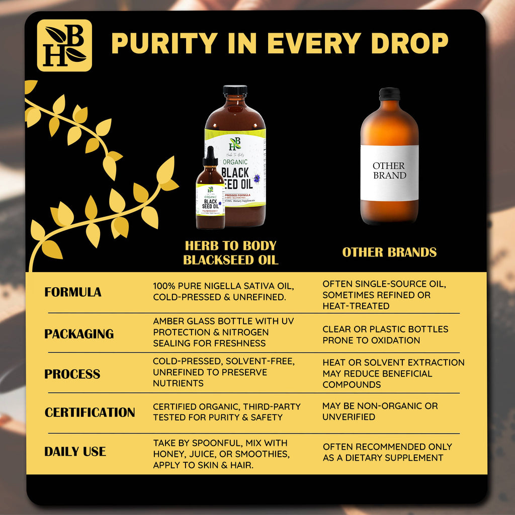 Organic Black Seed Oil (Cold-Pressed) - Bulk Wholesale Sizes: 16oz